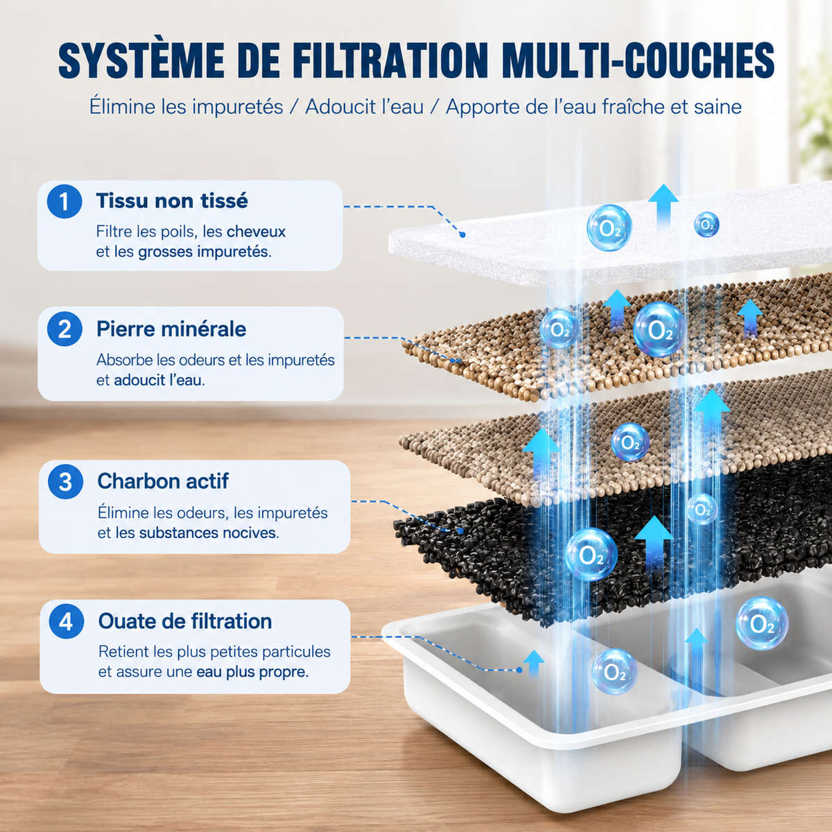 Fontaine Inox Silencieuse 2,2 L